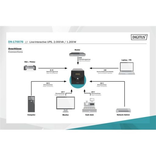 DIGITUS DN-170076 2000VA LCD szünetmentes tápegység