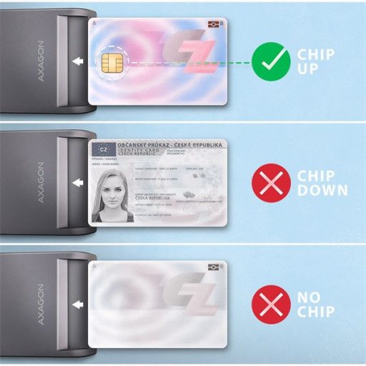 Axagon CRE-SM3TC USB-C Smart card FlatReader okos kártyaolvasó