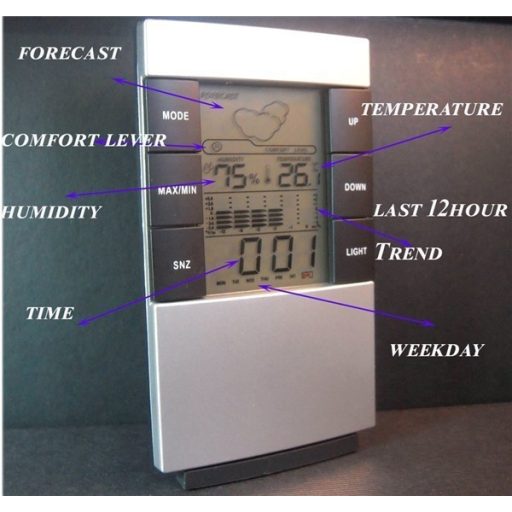 Időjárás állomás, páratartalom mérő, meteorológiai állomás, időjárásjelző állomás