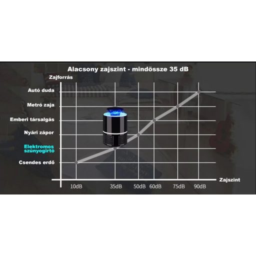 Elektromos rovarcsapda, szúnyogirtó lámpa