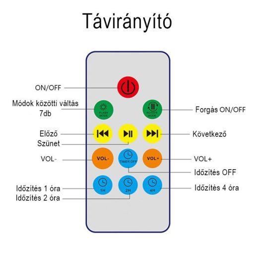 Projektoros lámpa, óceán hangulatlámpa, dekorlámpa