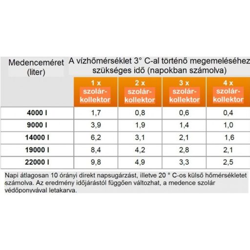 LUX 800 szolár panel - kollektor, napenergiás medence fűtés, 15 m3-es medencékhez