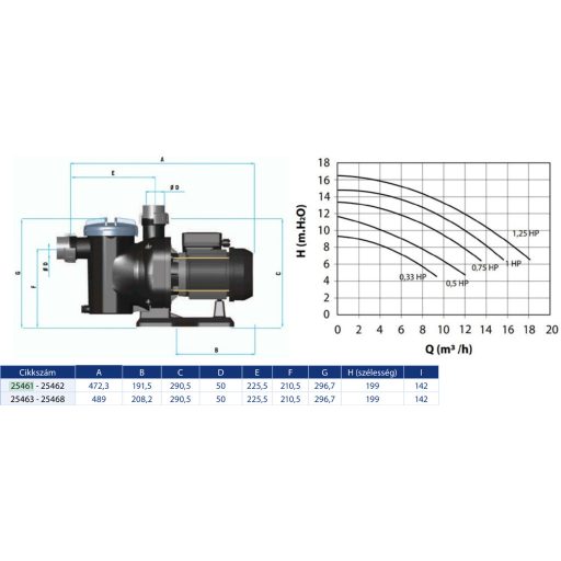 Astralpool Sena önfelszívó szivattyú 7m3/h - 1/3 HP. 230 V II
