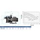   Astralpool Sena önfelszívó szivattyú 7,5m3/h - 1/2 HP. 230 V II
