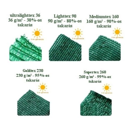 Árnyékoló háló medence fölé, kerítésre, LIGHTTEX 1,8x50m zöld 80%-os takarás