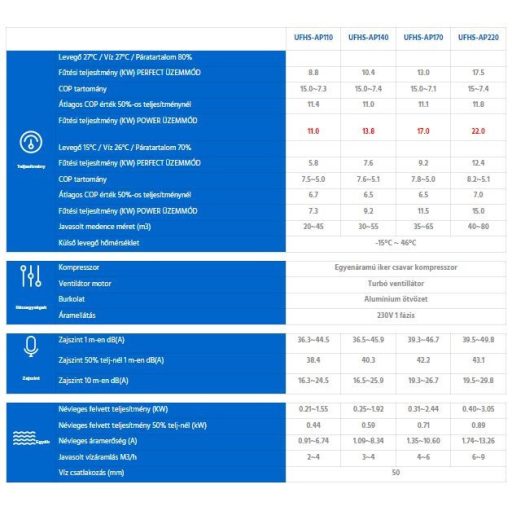 AQUARK Mr. Perfect MPC140 inverteres medence hőszivattyú 14 kW